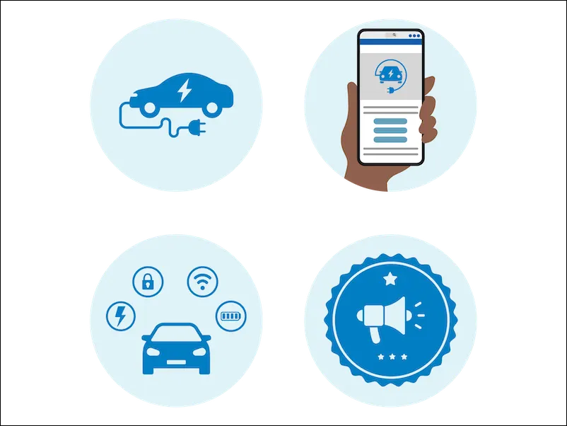 Icons that represent the key trends in the automotive industry.