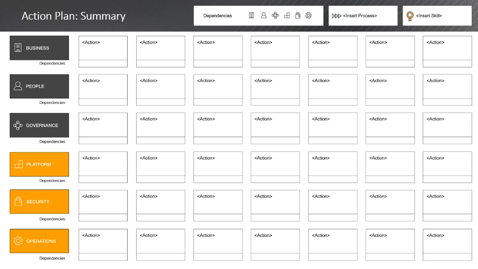 A Cloud Adoption Framework Action Plan template with rows and actions designated for each of the six Perspectives and icons available to denote dependencies, processes, and skills