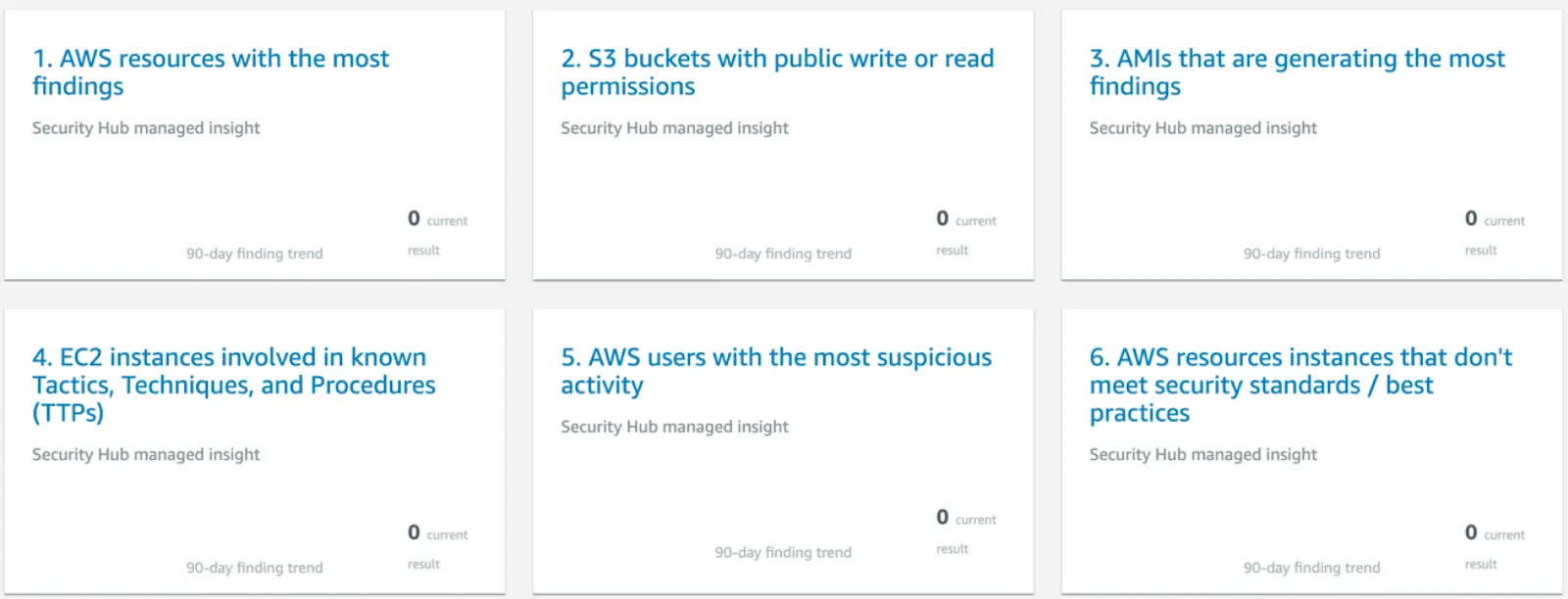 Screenshot of the Insights area within Security Hub, with the following sections: 1. AWS resources with the most findings; 2. S3 buckets with public write or read permissions; 3. AMIs that are generating the most findings; 4. EC2 instances involved in known Tactics, Techniques, and Procedures (TTPs); 5. AWS users with the most suspicious activity; 6. AWS resources instances that don’t meet security standards / best practices