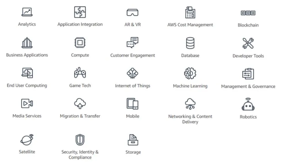 A full list of AWS services categories: Analytics, Application Integration, AR (Augmented Reality) and VR (Virtual Reality), AWS Cost Management, Blockchain, Business Applications, Compute, Customer Engagement, Database, Developer Tools, End User Computing, Game Tech, Internet of Things, Machine Learning, Management & Governance, Media Services, Migration & Transfer, Mobile, Networking & Content Delivery, Robotics, Satellite, Security, Identity & Compliance, and Storage