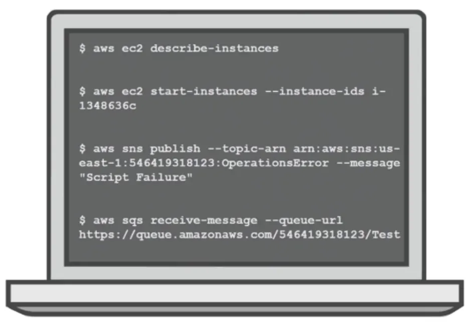 Portátil con comandos de la CLI de AWS.