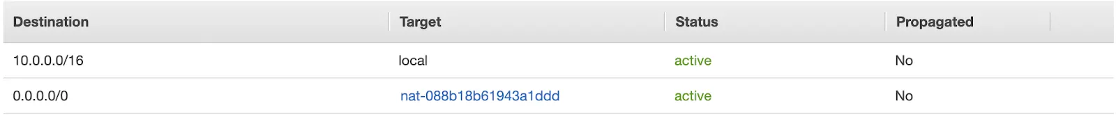 Example of a route table that allows local traffic and traffic to and from the NAT gateway, with a target starting with nat-