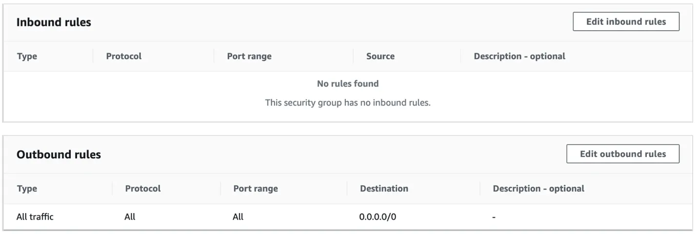 By default, a security group does not allow traffic in, but does allow traffic out.