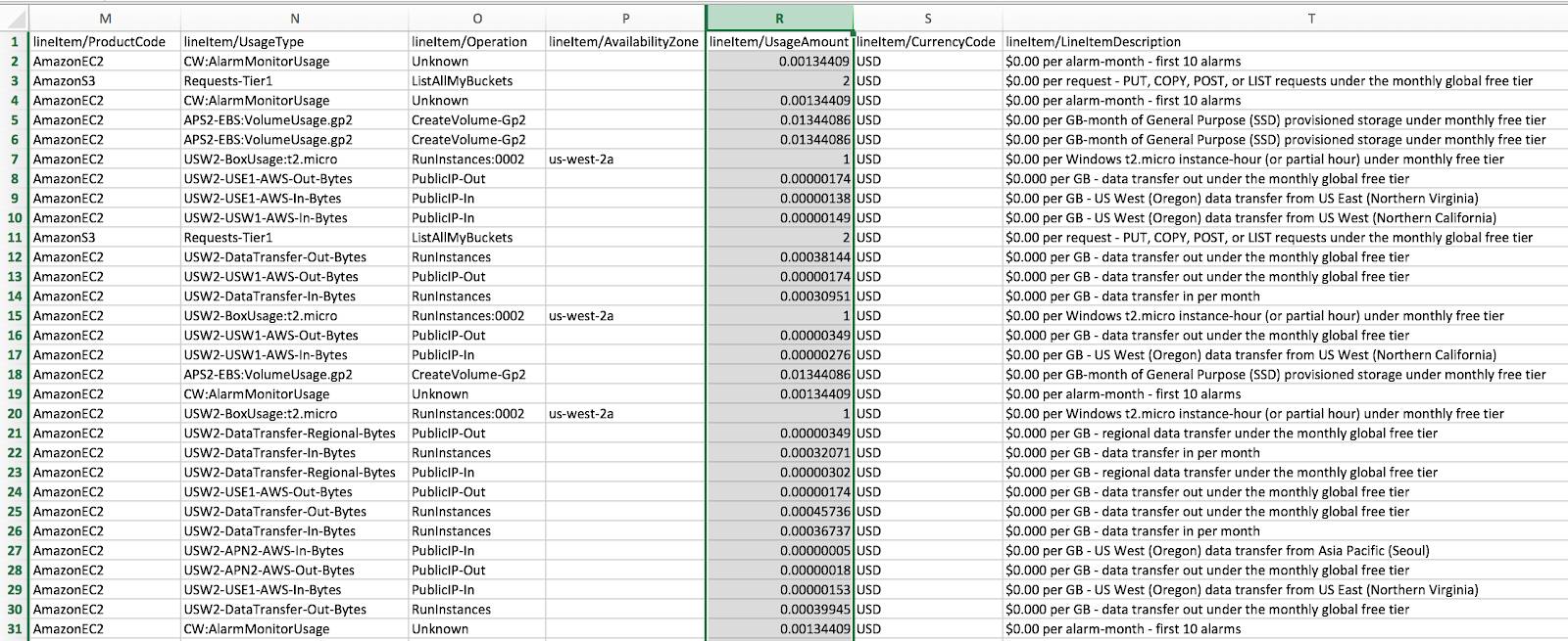 AWS Cost and Usage Report spreadsheet showing specific operations, usage, and cost