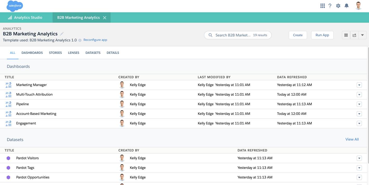 B2B Marketing Analytics home dashboard.