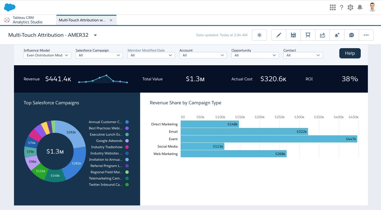 multitouch attribution reportingsalesforce