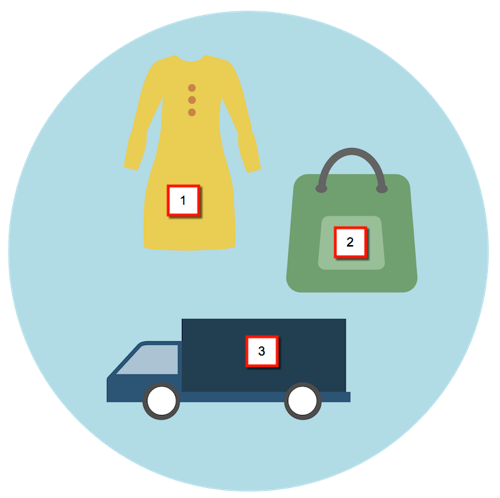 Promotions can be for products (as shown by a dress), orders     (as shown by a shopping bag), or shipping (as shown by a truck).