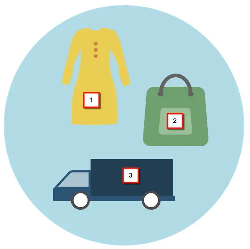 Promotions can be for products (as shown by a dress), orders (as shown by a shopping bag), or shipping (as shown by a truck).