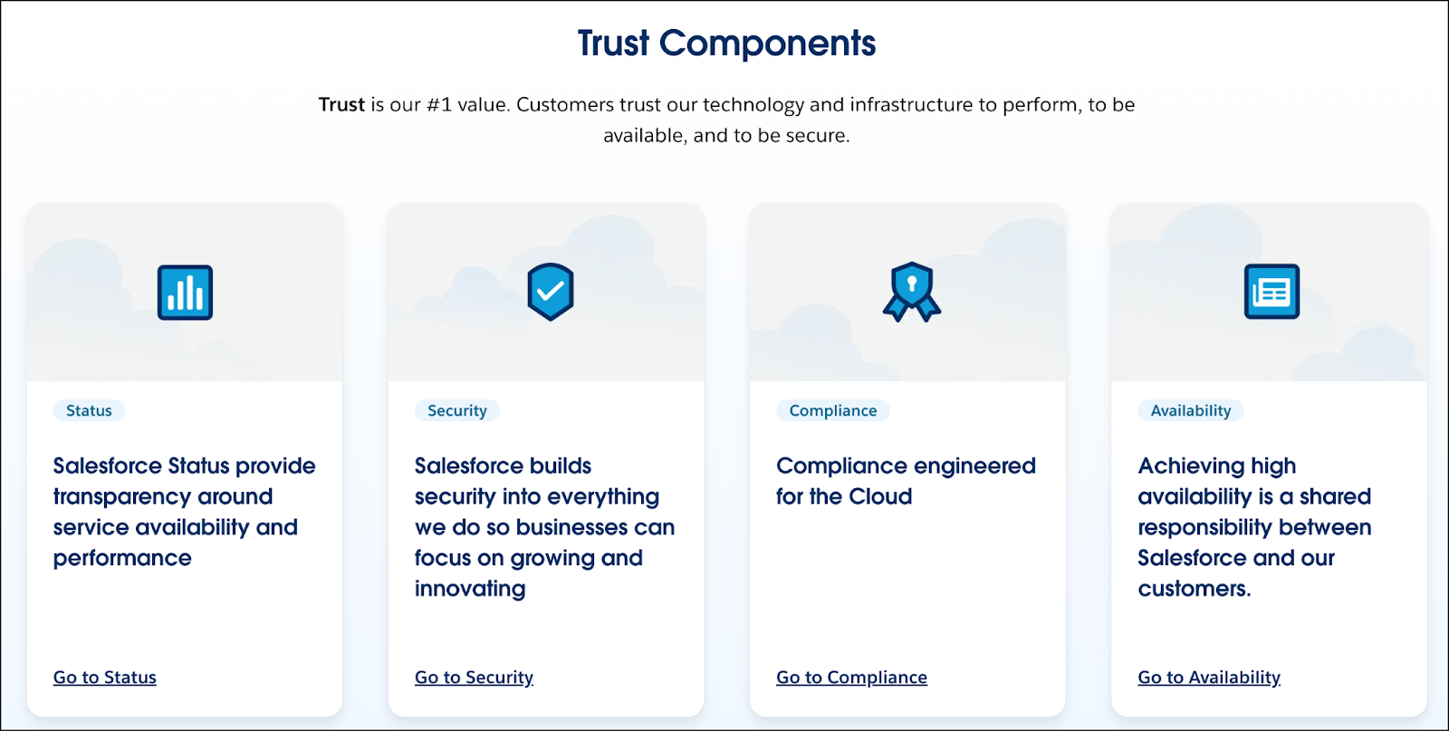 The Trust site includes links to Status, Security, Compliance, and Availability pages.