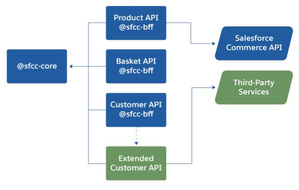 Explore The Sample App Unit Salesforce Trailhead