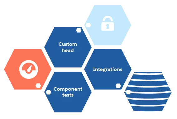 Consider testing components with and without the custom head and with or without integrations.