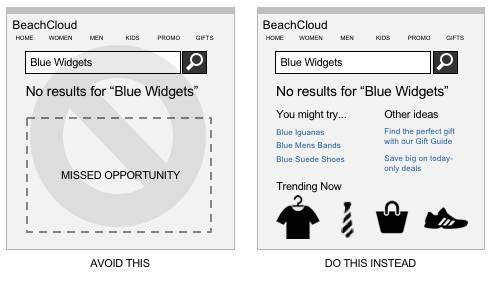 “无搜索结果”页面可以是错失良机，也可以是显示其他选择的页面，以改善客户体验。