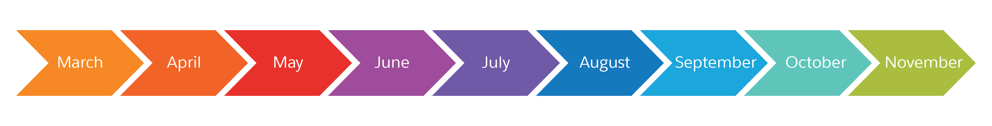 Holiday readiness planning spans from March to November.