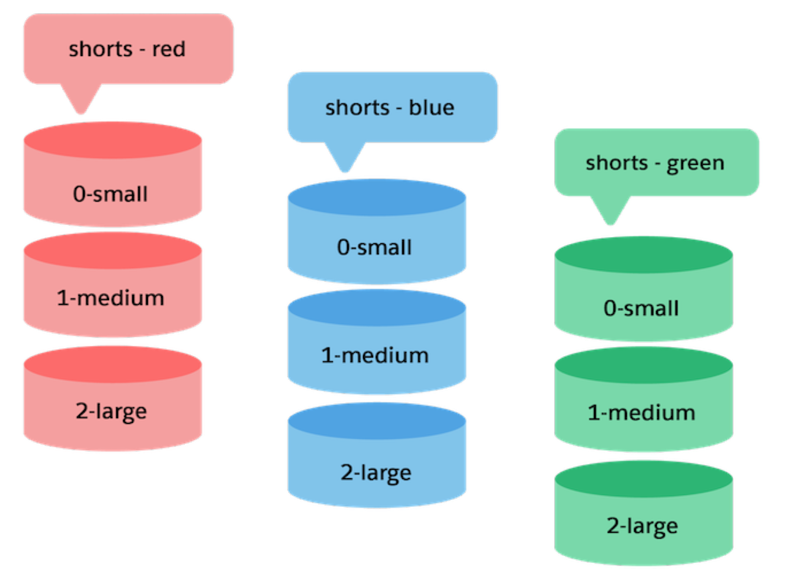 Multiple view types assigned to an image act like a stack. The first view type, small, is assigned index 0; the second, medium, is assigned index 1, and so on.