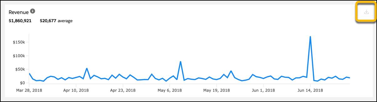 Sales dashboard with highlighted download button.