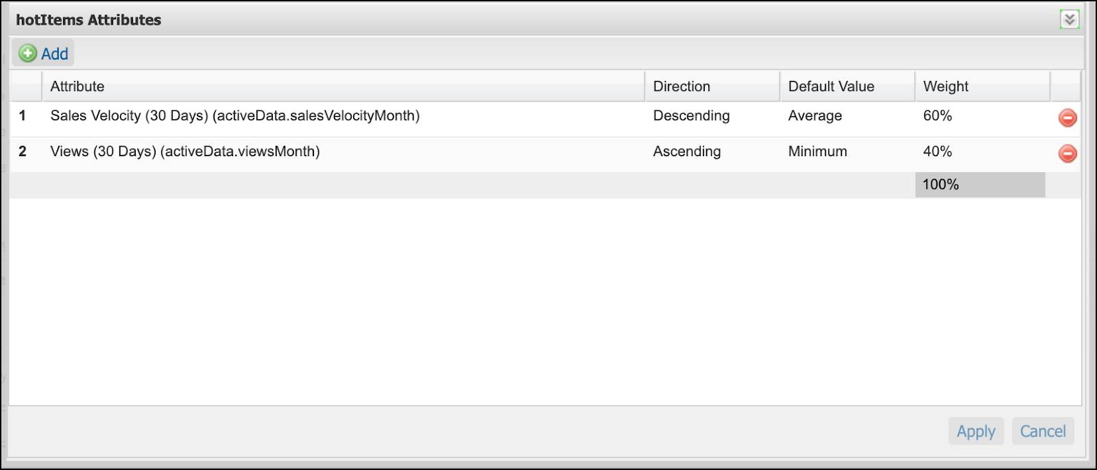 In the Business Manager Sorting Rules module, create a new dynamic attribute (hotItems) with two attributes: Sales Velocity and Views.