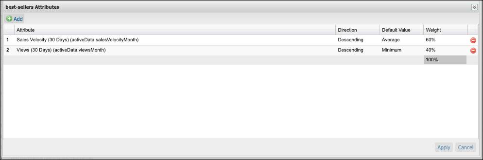 In the Business Manager Sorting Rules module, create a new dynamic attribute with two attributes: Sales Velocity and Views.