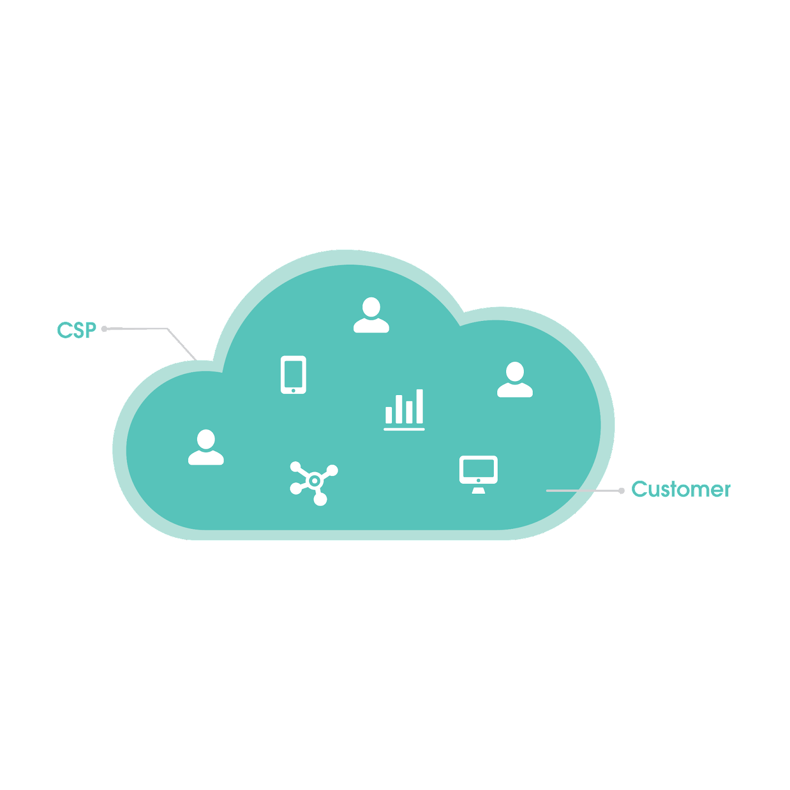 Salesforce　Trailhead　Learn　Unit　Impact　Data　the　Loss　Business　of