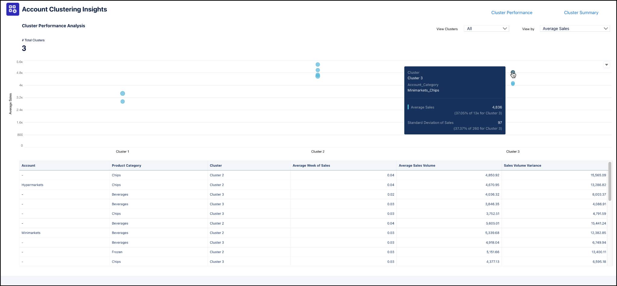 The Account Clustering Insights dashboard.