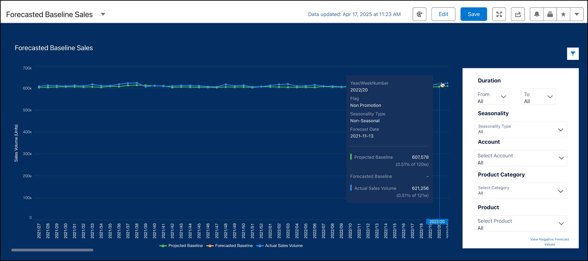 The Forecasted Baseline Sales dashboard.