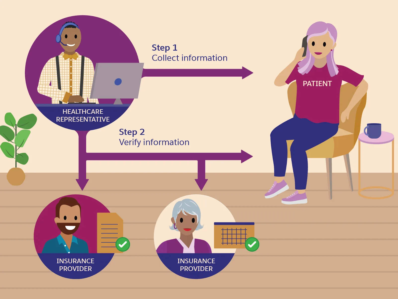 Illustration of benefits verification by a healthcare representative