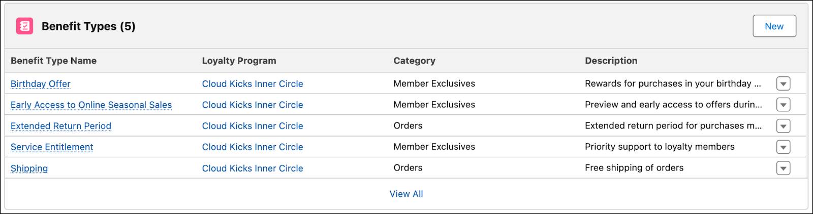 The Benefit Types card shows details of all the benefit types.