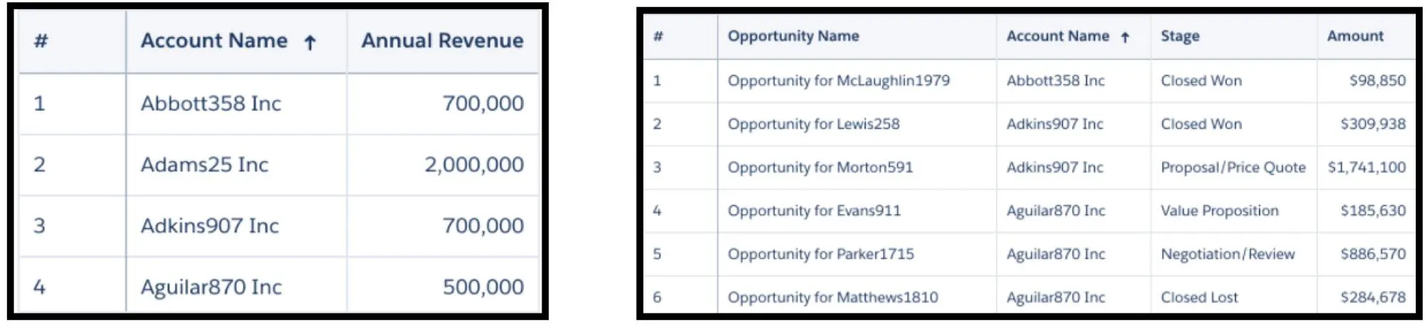 Account and Opportunity datasets.