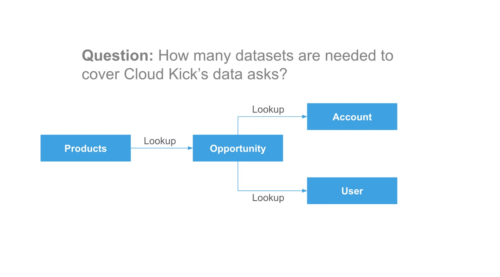 Illustration 1: How many base datasets are needed?