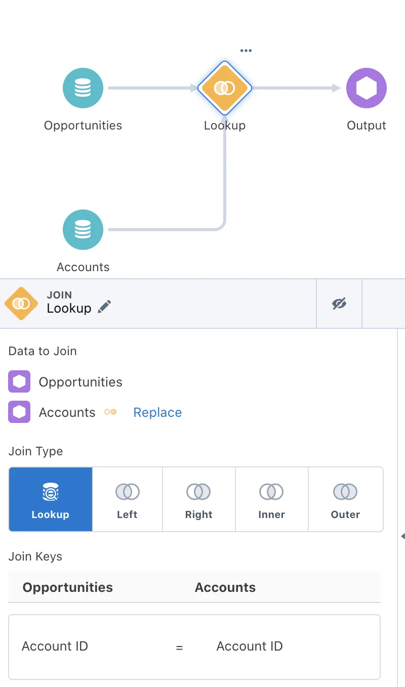 Create Lookups with the Dataset Builder Salesforce Trailhead