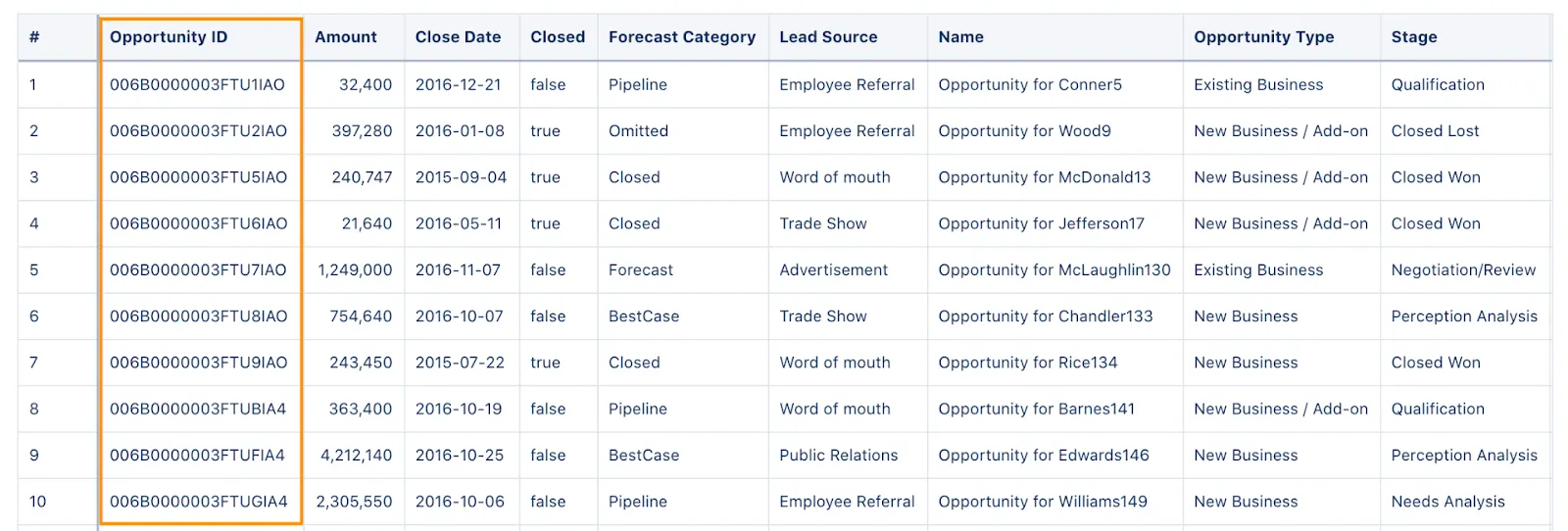 Unique rows in the Opportunity dataset.