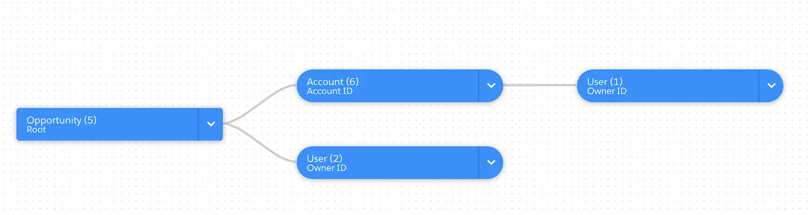 Dataflow lookup job.