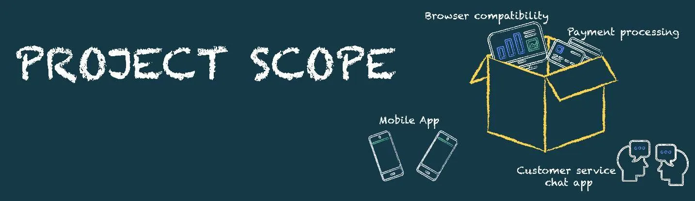 Project Scope, with a box containing icons labeled Browser compatibility and Payment processing, and icons outside of the box labeled Mobile App and Customer service chat app