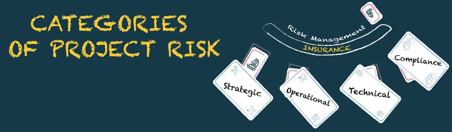 ディーラーのテーブルに置かれたトランプ。各カードはリスクの種類を表し、「Categories of Project Risk (プロジェクトリスクのカテゴリ)」というタイトルが付いている。