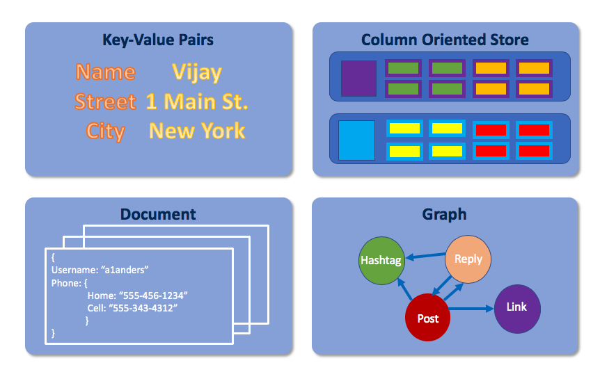 what is the primary added value of relational databases over flat files?