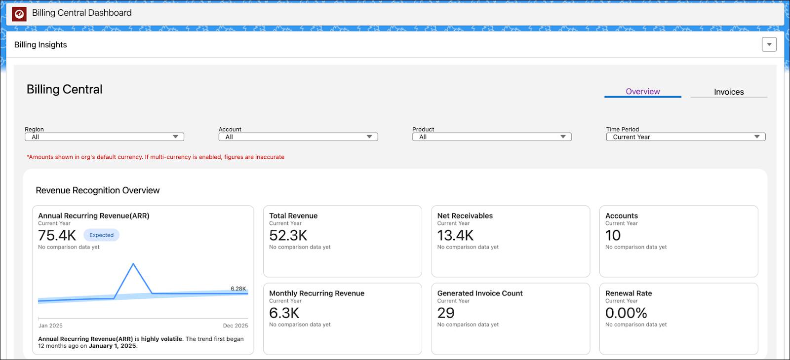 Overview tab of the Billing Central Dashboard.
