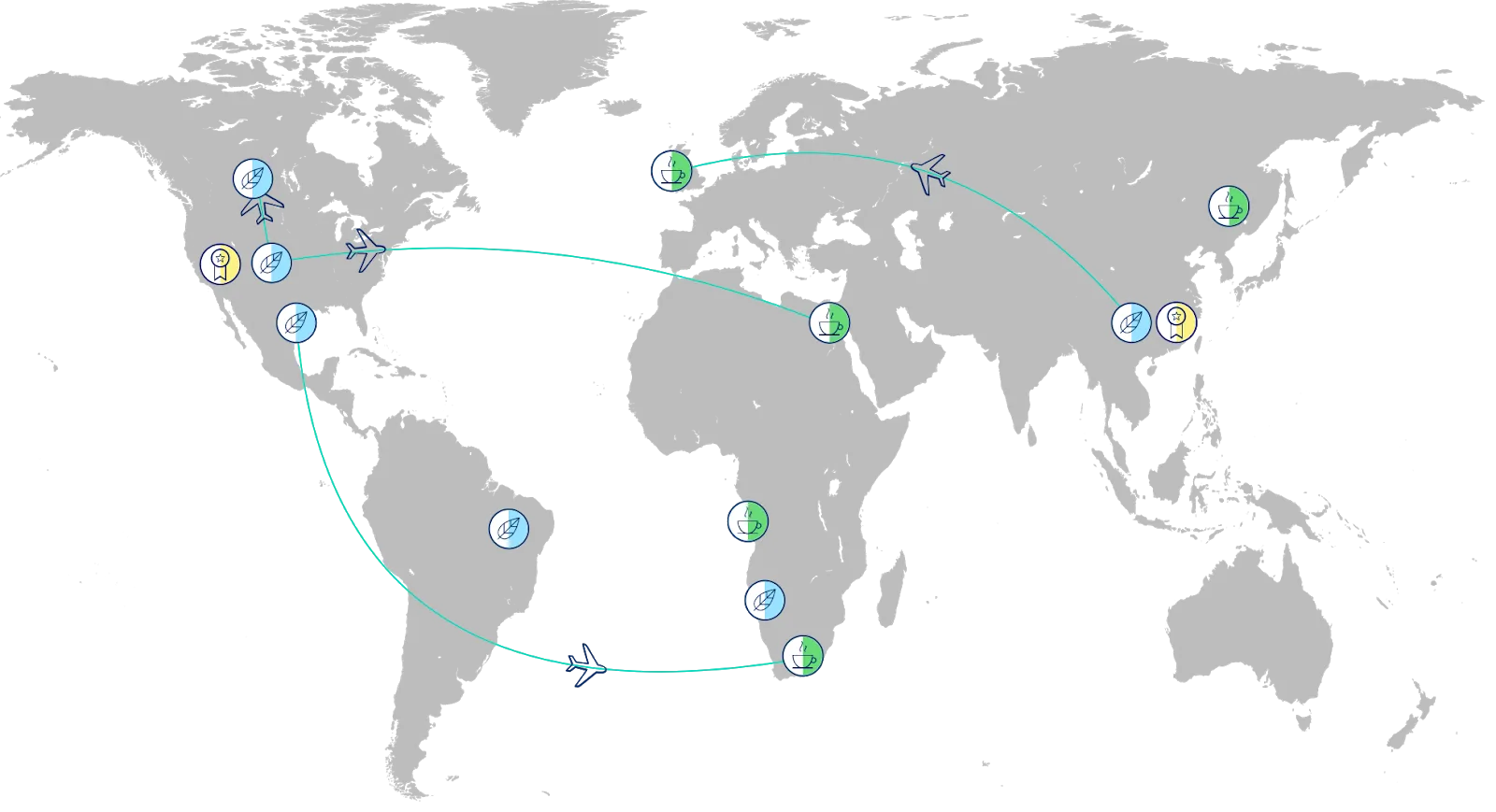 Une carte du monde avec des icônes de grains de café représentant des producteurs, des avions représentant des expéditeurs et des tasses à café représentant des acheteurs reliés par des lignes.