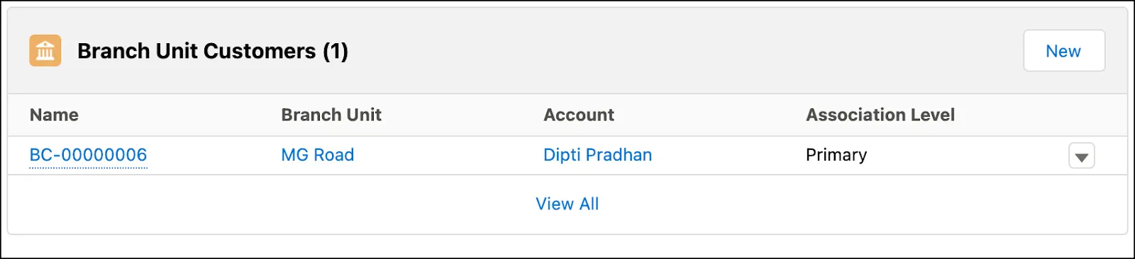 The Branch Unit Customers related list showing a tracking record for account Dipti Pradhan for MG Road branch.