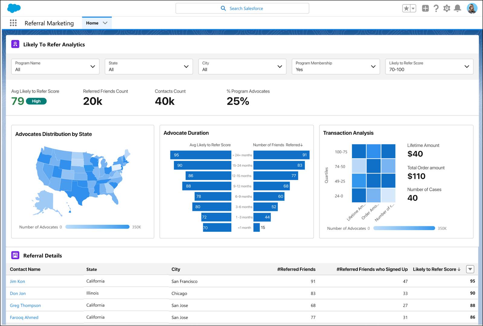 The Likely to Refer Analytics dashboard.