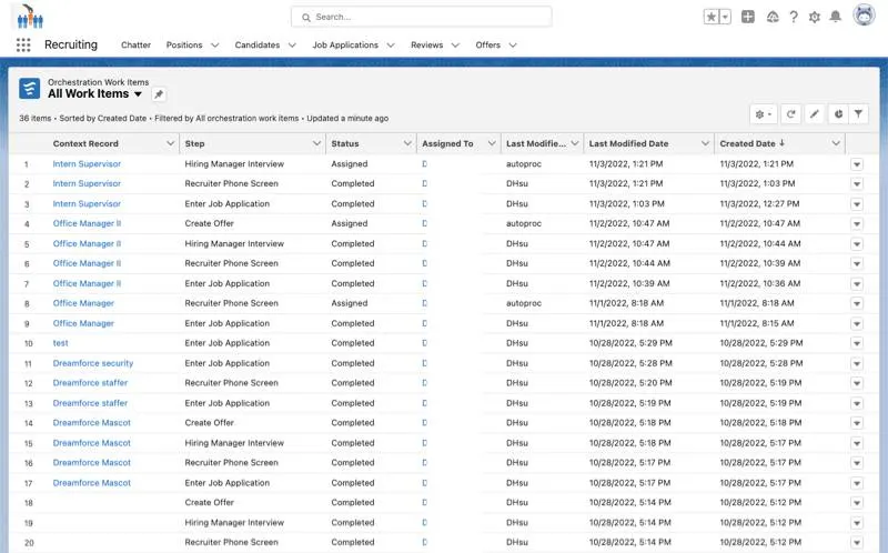 Orchestration Work Items view with a list of all work items