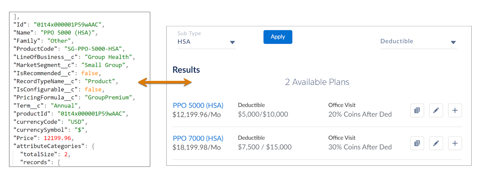 The Lightning web component showing premium details.