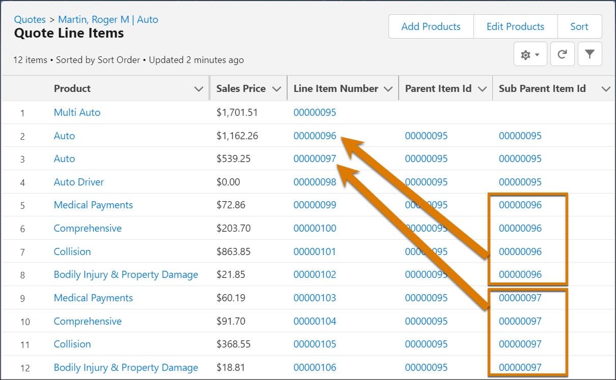 The quote line items with sub parent IDs linked to each vehicle.