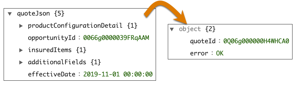 The input JSON and output JSON for createUpdateQuote service.