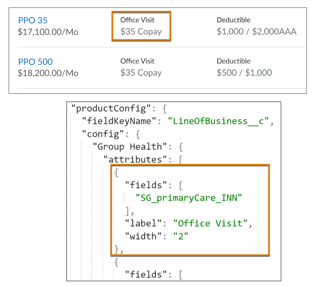 The list of products including values for Office Visit based on the JSON's productConfig.