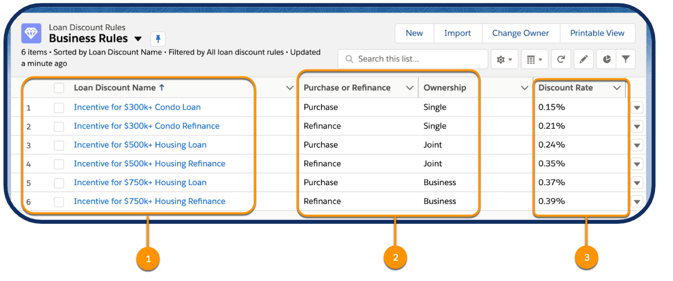 Decision table with three areas highlighted: the records referenced, the two input columns, and the output column