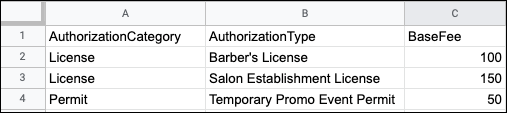AuthorizationCategory、AuthorizationType、BaseFee という 3 つの列と、決定マトリックスのデータが示されている 4 つの行からなるテーブル