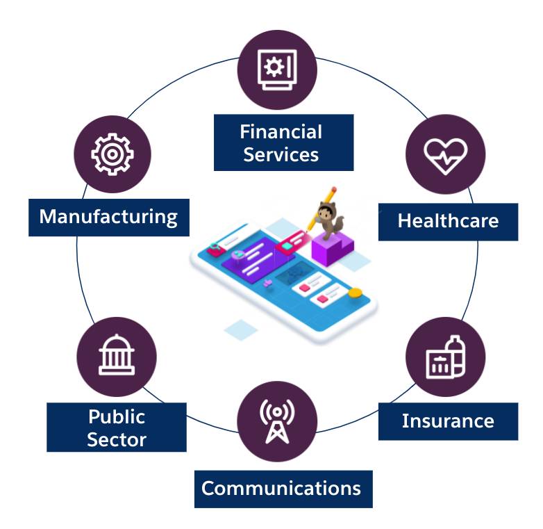 Six industries with Business Rules Engine at the center