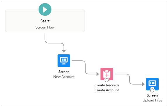 Guide Users Through Your Business Processes With Flow Builder Unit