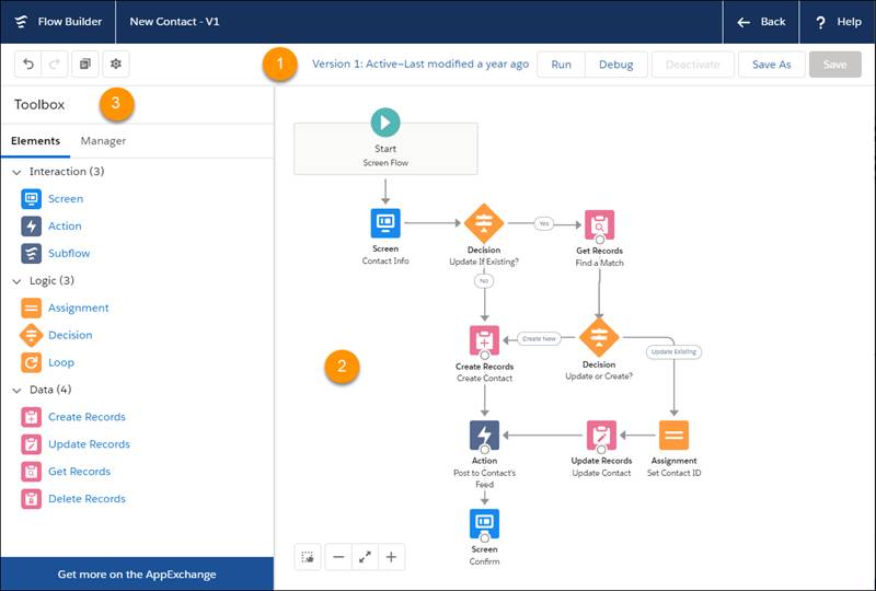Flow Builder のユーザインターフェースのスクリーンショット。数字はツールボックス、キャンバス、ボタンバーを示しています。