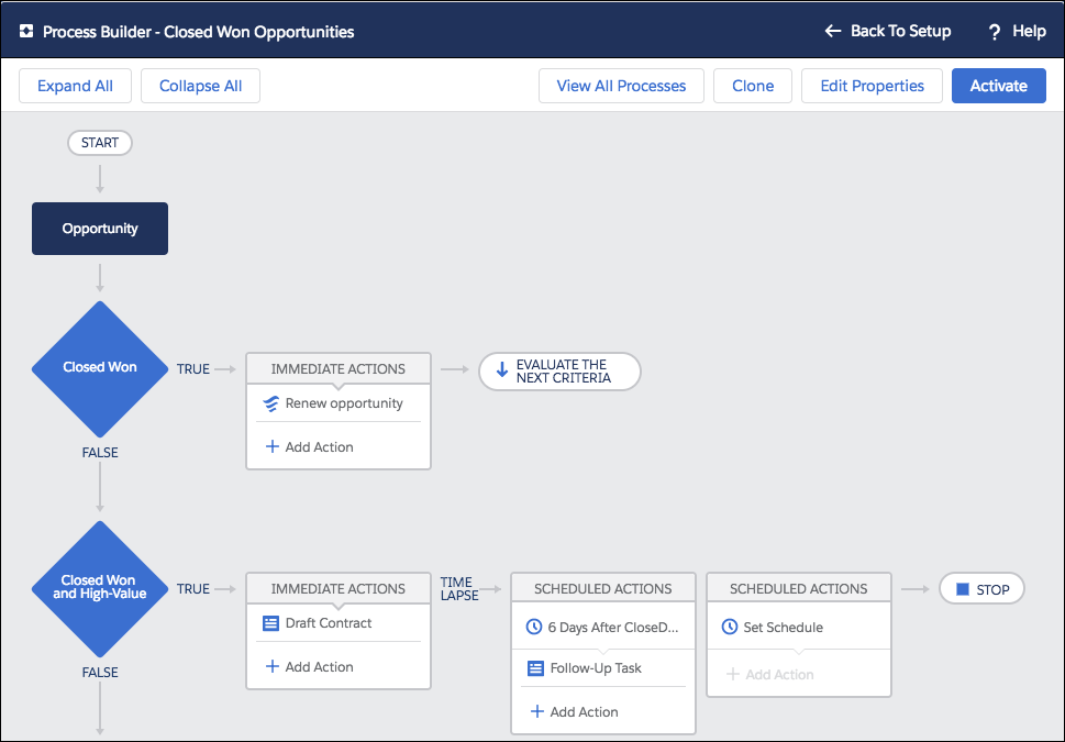 Un proceso de negocio de ejemplo configurado en Process Builder