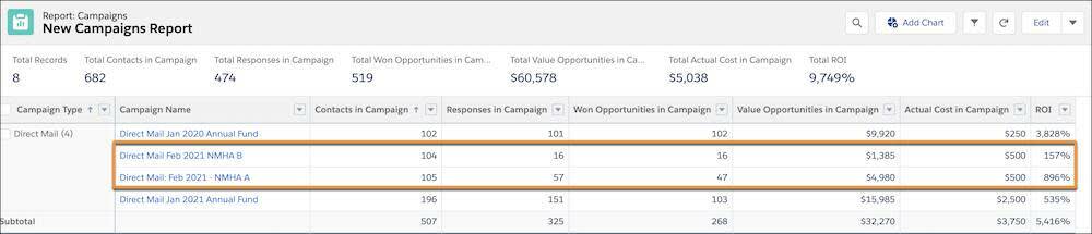 The Campaign Members and Opportunities related lists with A and B campaigns highlighted